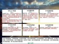 鹿寨天气 - 鹿寨天气预报一周7天