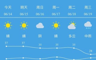 宣城未来60天天气预报 - 宣城未来90天天气预报