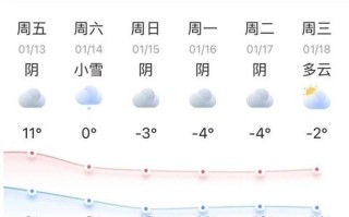 泗县天气 - 泗洪天气