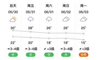 兰溪天气查询（兰溪市天气预报一周天气）