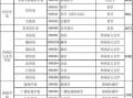 复旦大学新闻学，复旦大学新闻学院夏令营