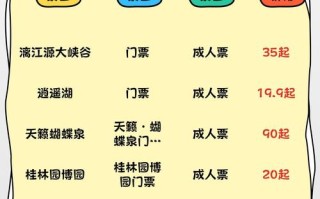 桂林旅游景点门票费用（桂林旅游景点门票费用优惠信息）