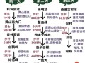 黄山三日游最佳路线 - 黄山三日游最佳路线及费用
