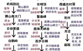 黄山三日游最佳路线 - 黄山三日游最佳路线及费用