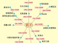 云南腾冲旅游攻略自由行最佳路线推荐 - 云南腾冲旅游景点攻略自由行
