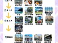 韩国济州岛旅游多少钱，韩国济州岛旅游费用