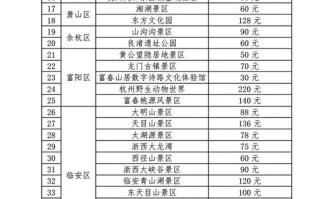 杭州旅游景点大全排名门票多少钱 - 杭州旅游景点及门票费用