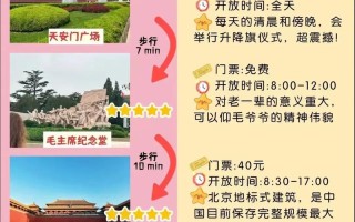 北京旅游攻略费用 - 北京旅游攻略费用一览表