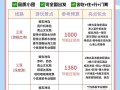 海南双飞6日游费用 - 海南6日游双飞跟团游