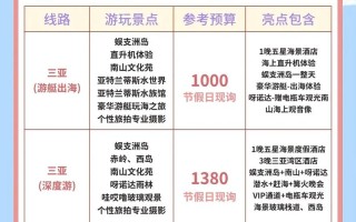 海南双飞6日游费用 - 海南6日游双飞跟团游