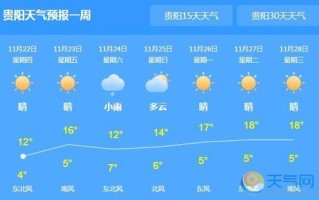 贵州天气预报查询，11月下旬贵州天气预报查询