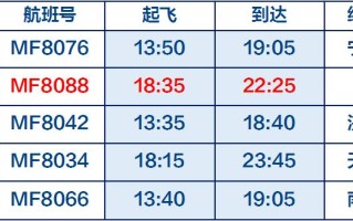 长春去厦门机票 - 长春去厦门机票几月份最便宜