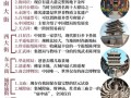 山西旅平遥景点介绍（山西平遥旅游）