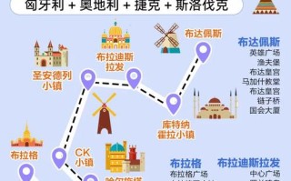 东欧旅游的最佳时间是几点钟（东欧旅游包括哪几个国家）