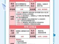 韩国济州岛旅游签证流程及费用 - 韩国济州岛旅游团