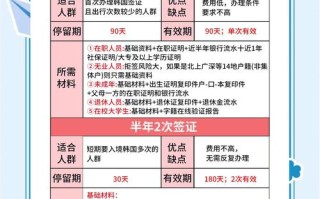 韩国济州岛旅游签证流程及费用 - 韩国济州岛旅游团