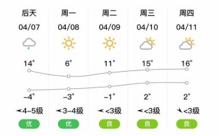 泸县天气预报（泸县天气预报30天准确）