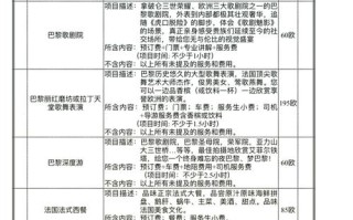 欧洲旅游费用大概（欧洲旅游团费用）
