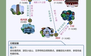 扬州旅游攻略住宿，扬州旅游最佳住宿位置