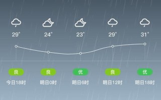 老河口市天气 - 老河口市天气预报24小时详情