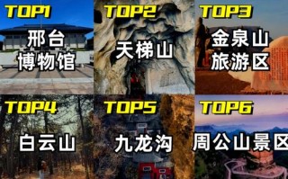 河北省邢台市旅游景区 - 邢台市旅游区景点儿