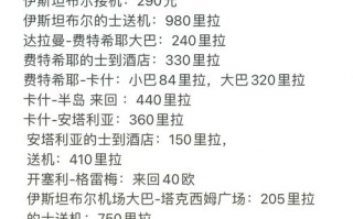 去土耳其旅游花费高吗，去土耳其旅游花费高吗知乎