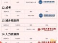 会计从业资格证考试考哪些科目，会计从业资格证考试哪几门