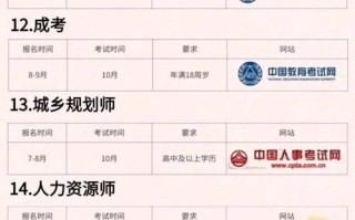 会计从业资格证考试考哪些科目，会计从业资格证考试哪几门