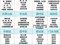 北京旅游景点与文化书籍，北京旅游经典路线书籍