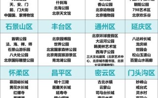 北京旅游景点与文化书籍，北京旅游经典路线书籍