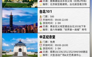 台湾旅游攻略自由行3天 - 台湾旅游指南