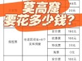 敦煌旅游要多少钱一张票（敦煌玩一趟需要多少钱）