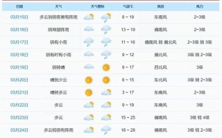 浙江海宁天气预报（浙江最近天气预报15天天气预报）