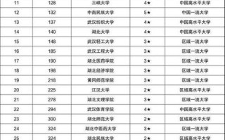 湖北汽车工业学院新闻网，湖北汽车工业学院信息门户