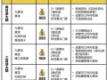 去四川旅行费用 - 去四川自由行攻略