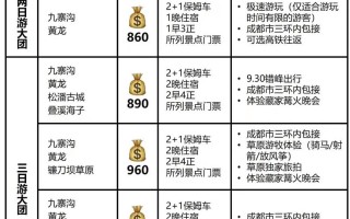 去四川旅行费用 - 去四川自由行攻略