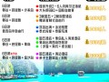 东南亚旅游要多少钱（东南亚旅游便宜）