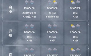衡东天气预报（衡东天气预报15天准确）