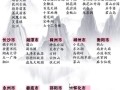 湖南旅游景点推荐排名前十名，湖南旅游景点推荐排名前十名,带你玩转湖南!
