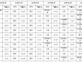 阿拉善盟天气预报 - 阿拉善盟天气预报30天准确