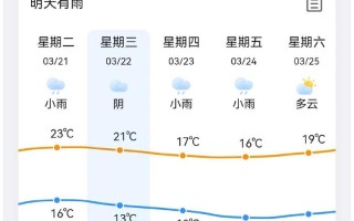 苏州天气预报准确（苏州天气预报准确率）
