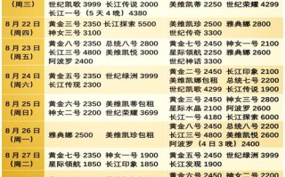 三峡游轮多少钱一张票，三峡游轮旅游费用表2021