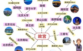 北京旅游线路名称有哪些（关于北京的旅游路线）
