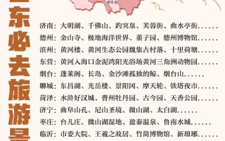 山东旅游景点排名榜单，山东旅游景点排名榜单前十
