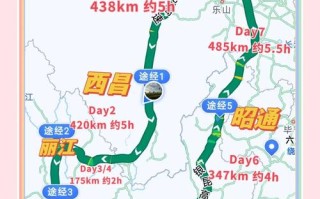 成都旅游路线规划7天，成都旅行路线规划