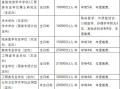 博士研究生学费多少（博士研究生学费多少一年啊）