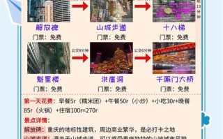 重庆旅游三日游多少钱（重庆旅游3日）