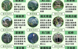 天门旅游攻略自由行三天，天门旅游攻略安排