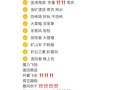 深圳欢乐谷门票费用家庭套餐（深圳欢乐谷门票2021）