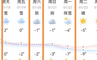 江西宜春2月份天气预报 - 宜春二月份天气预报